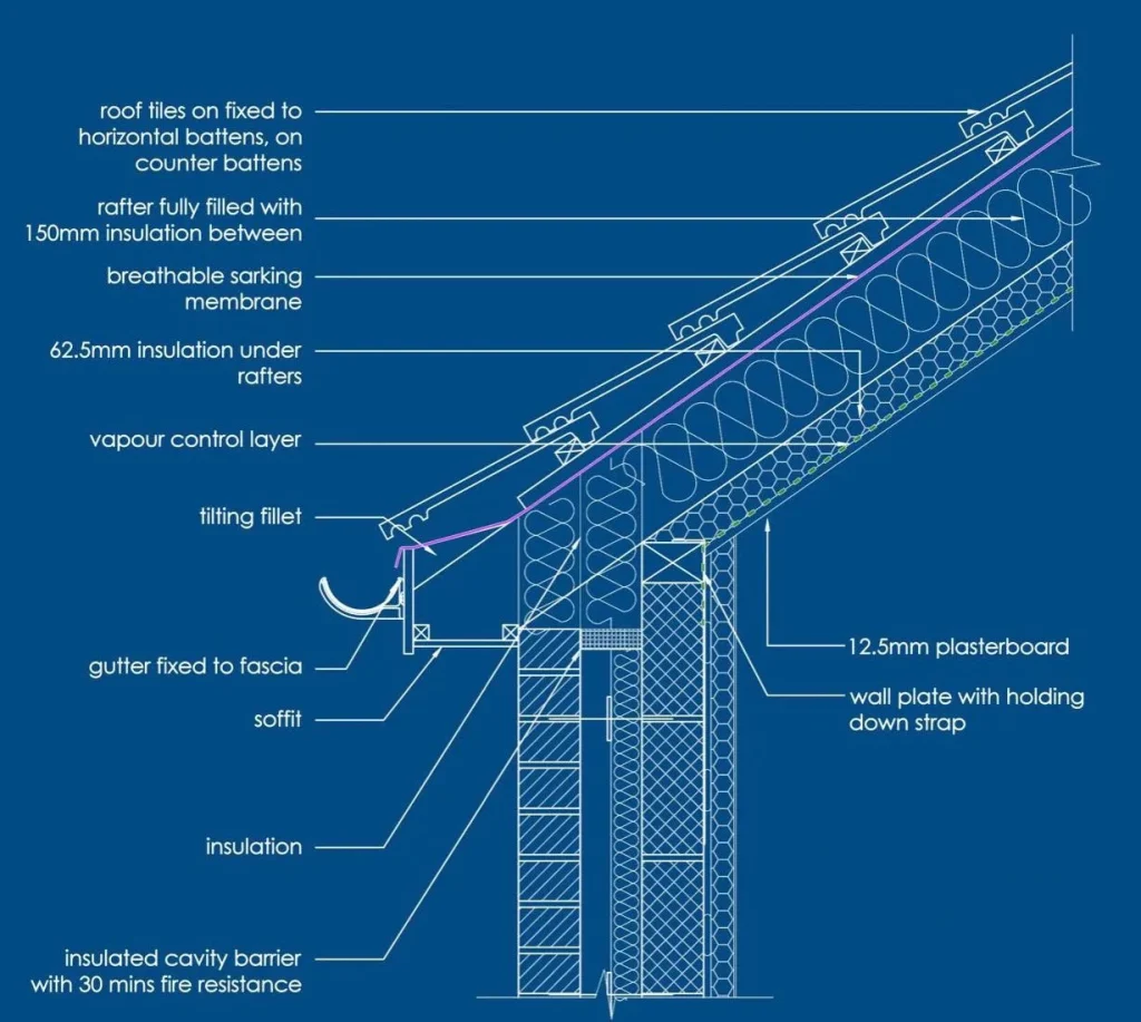 built-up roofing diagram